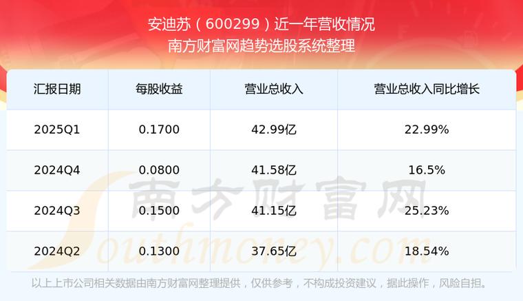 600299安迪蘇股吧，600299